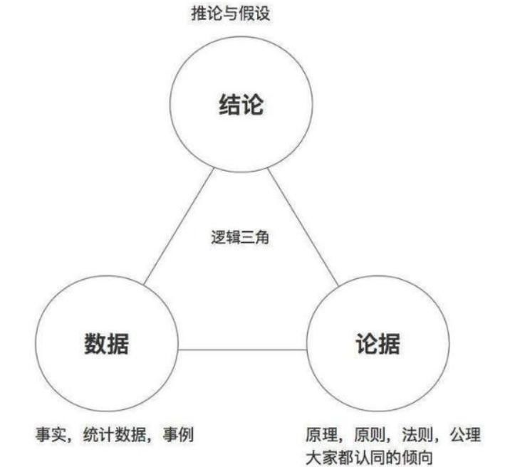 家长|哈佛研究表明：孩子的大脑发育高峰期一生只有3次，家长请抓住