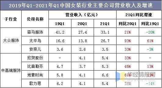 行业|2020年我国女装行业发展现状及趋势，疫情加速消费线上化「图」