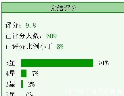 修罗场|3本情有独钟小甜文《这该死的修罗场》《女主掉线了八年》《回到反派黑化前》
