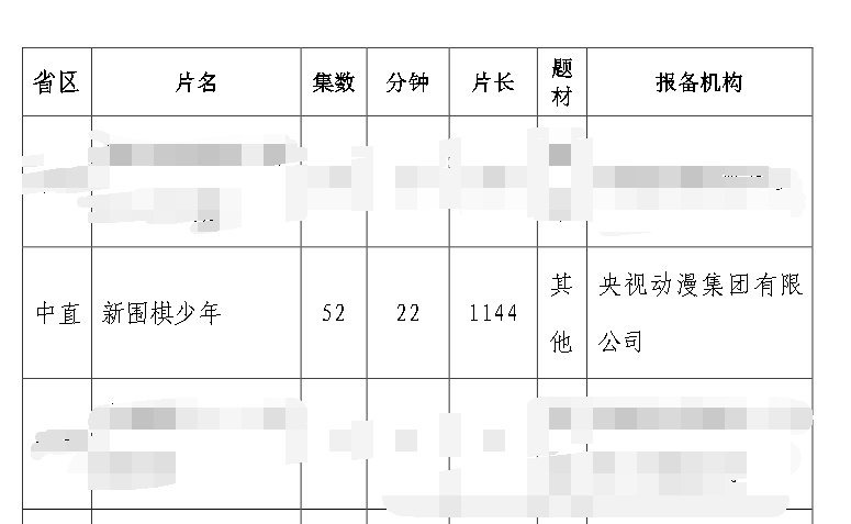 围棋|《围棋少年》将拍摄新版，炒冷饭还是经典翻新网友不是3D就行