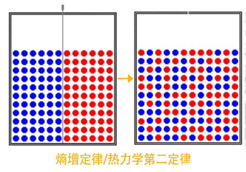 一条让人绝望的物理定律，科学家宁愿没发现它