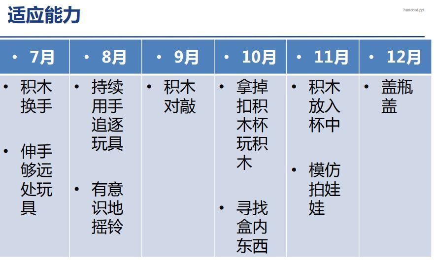 【科学养育】宝宝生长发育时间表，看看你家宝宝达标了没