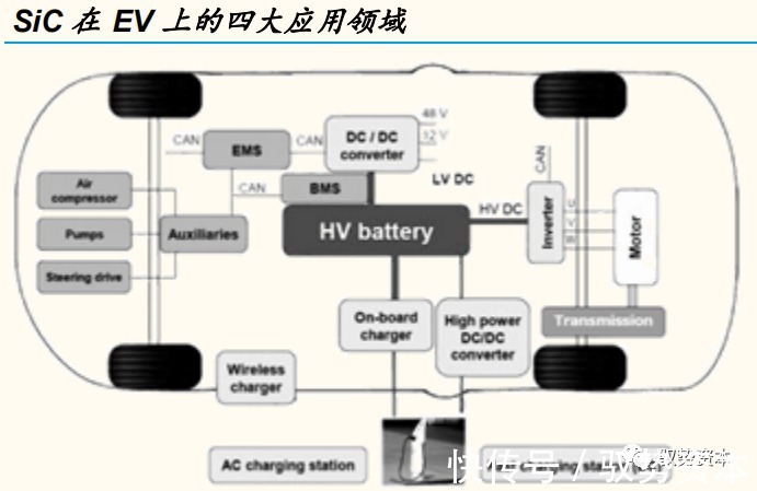 器件|半导体行业深度研究报告