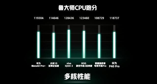 骁龙|华为Mate40鲁大师跑分公布，麒麟9000对比骁龙865+谁更强