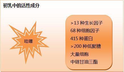 配方|母乳喂养周医生全面揭秘其营养成分,吊打配方奶,喂奶妈妈加油