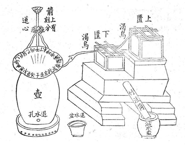 日晷、沙漏、油灯钟和蜡烛钟，古代计时工具还有香篆钟！