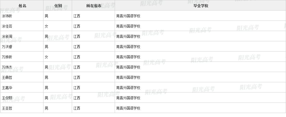 江西96名学生被清华北大等名校提前看中！他们来自这些学校...