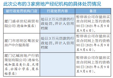 两地|严禁“炒房”！福建两地出手了