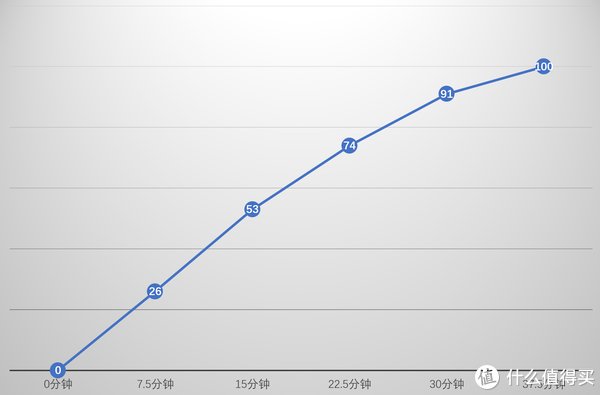 评测|真我GT Neo2评测：游戏体验太过分，iPhone 13不服都不行