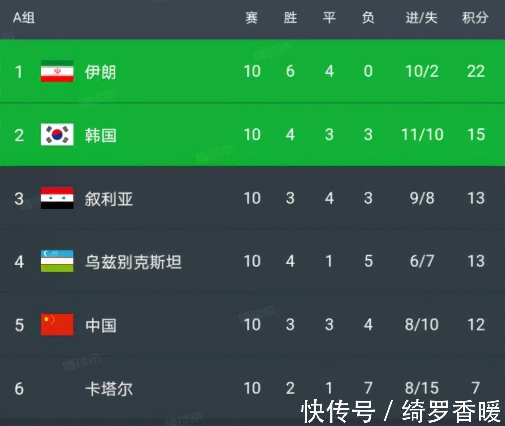 里皮|近2届国足前6轮都拿5分,为何本届希望更小?这3个因素值得参考