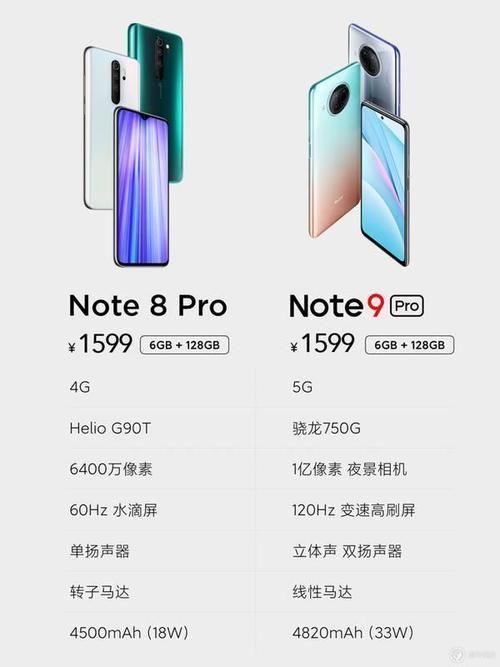 齐发|Redmi Note 9 三剑齐发，依旧「性价比」