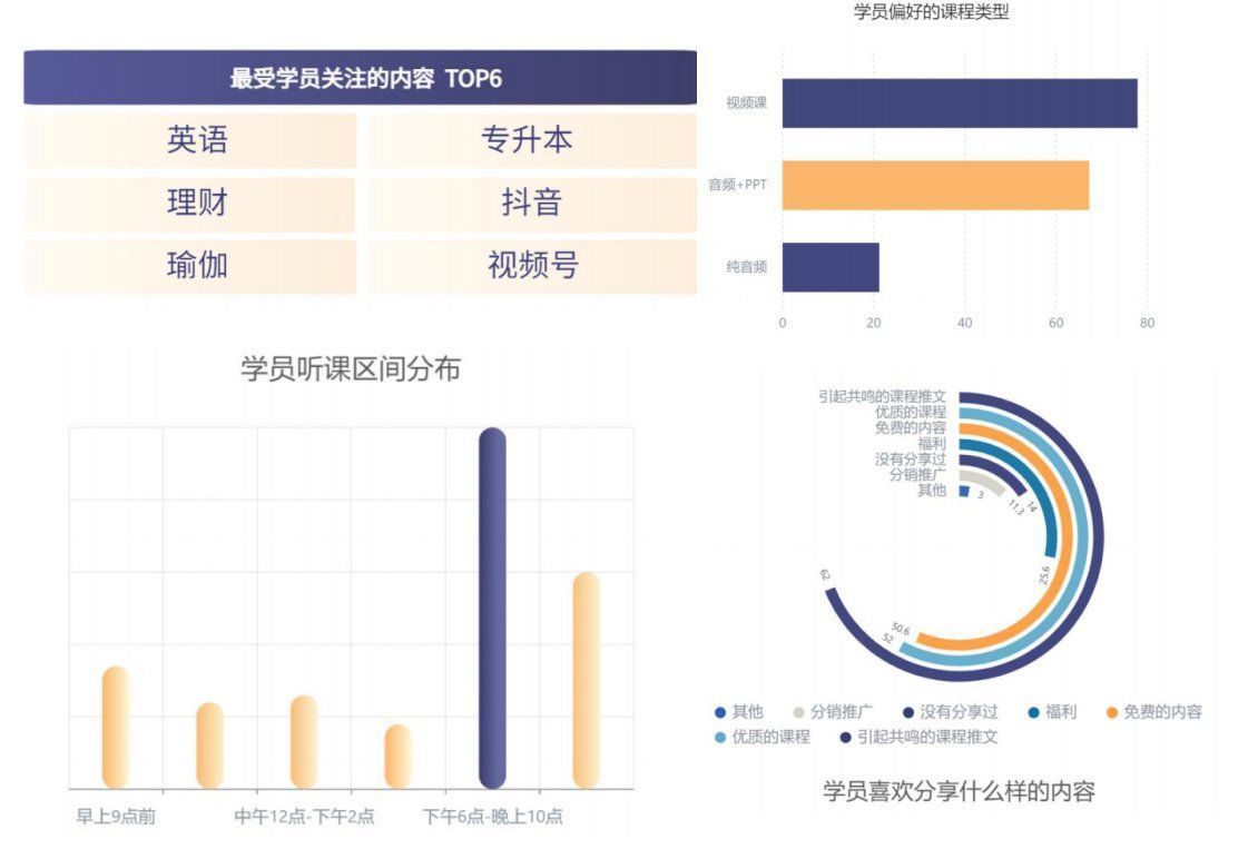 答案|私域社区运营：从0到1冷启动三步走
