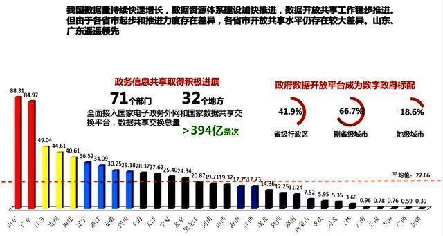 细节|大数据专业很“火”，但报考这个专业，要注意两个细节