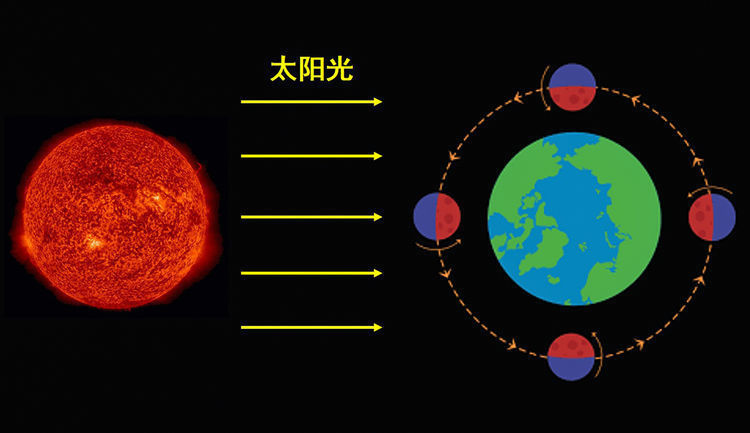 站在月球上看地球,有什么恐怖之处