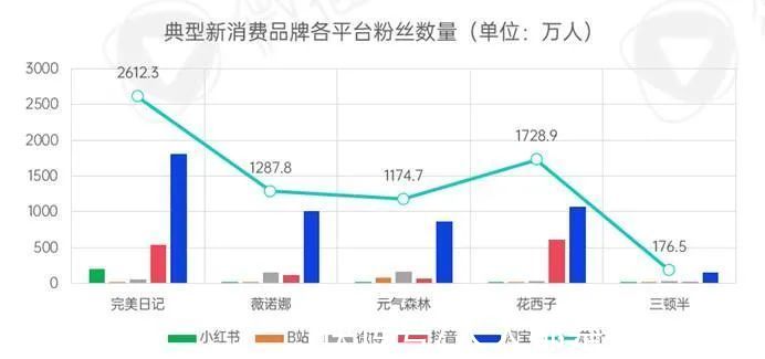 roi|新消费品牌KOL营销的六大成功定律