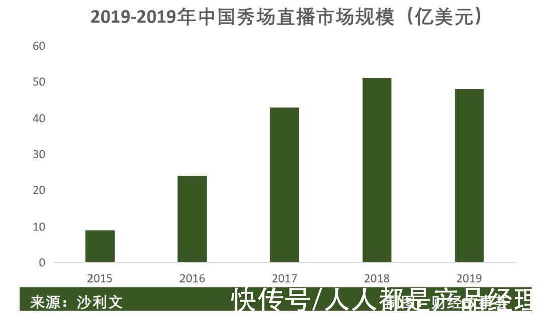 陌生人|陌生人社交十年沉浮：一哥老矣，小弟难当