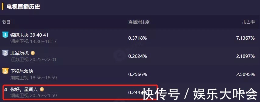何炅日子不好過,黃磊擔心他不錄制《向往6》,原班人馬難聚齊
