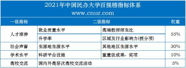 武汉东湖学院|2021年中国民办大学百强榜，重磅发布！