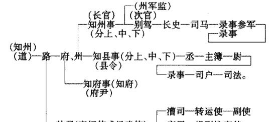  劣势|华夷之辨：北宋与辽的正统之争中，处于劣势的辽国做了哪些努力？