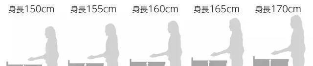 收纳|被坑过才敢告诉你:厨房装修的27条黄金法则,真金白银买来的教训
