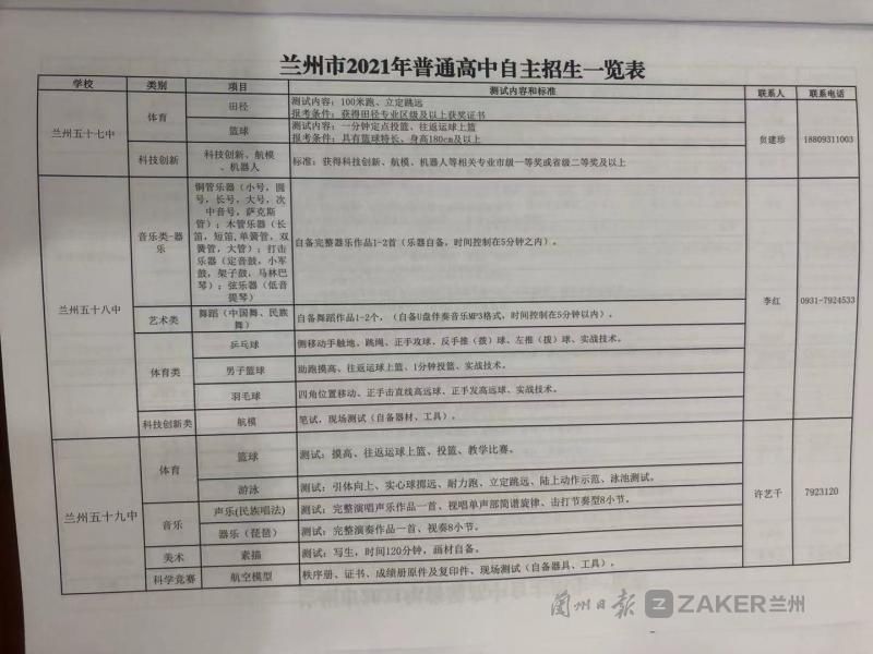 兰州市2021年普通高中自主招生计划详情看这里！