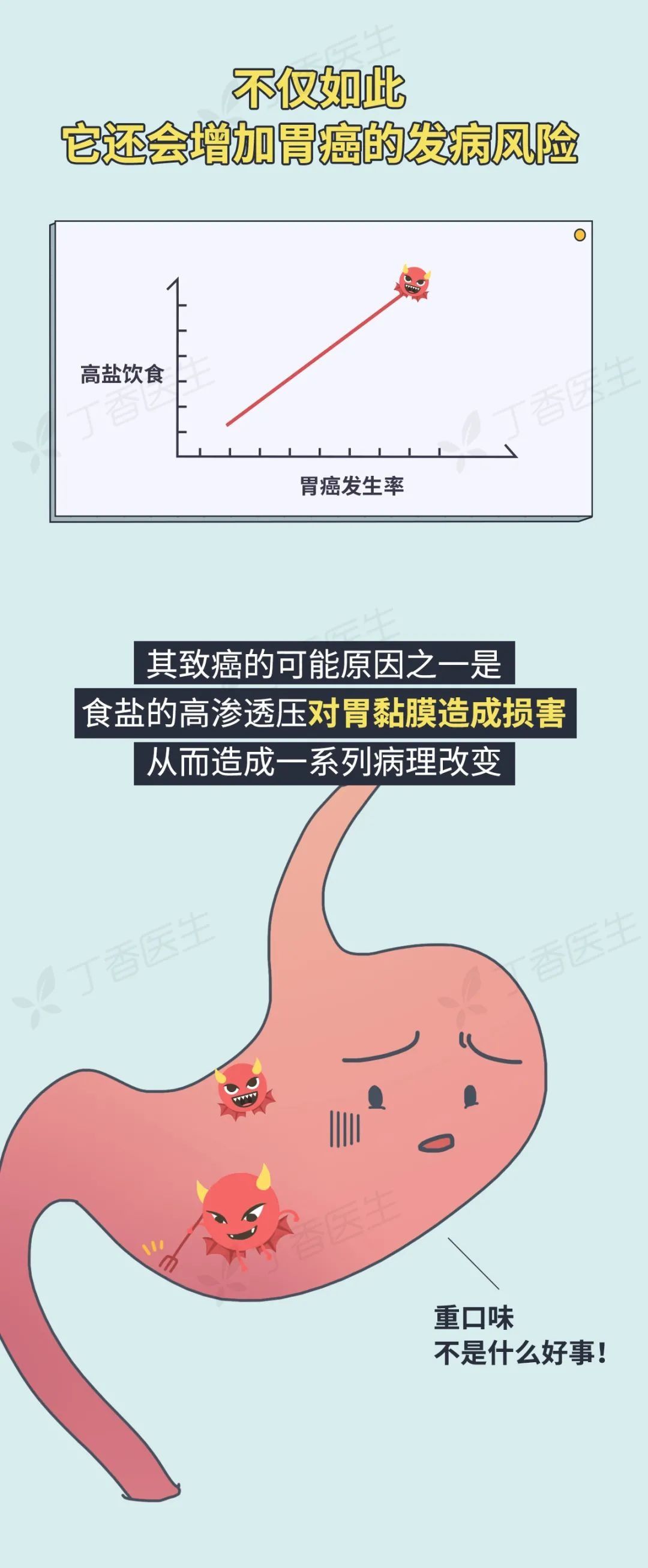 【健康知識(shí)】5 種易致癌的做菜習(xí)慣，你家中了幾個(gè)？