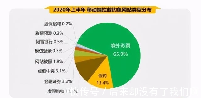 木马|防范电信网络诈骗｜“带你赚钱带你飞”？醒醒，你离上钩不远了……