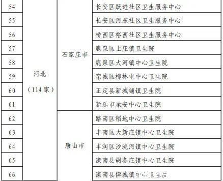 邯郸人|喜报!邯郸9家基层医疗卫生机构被通报表扬