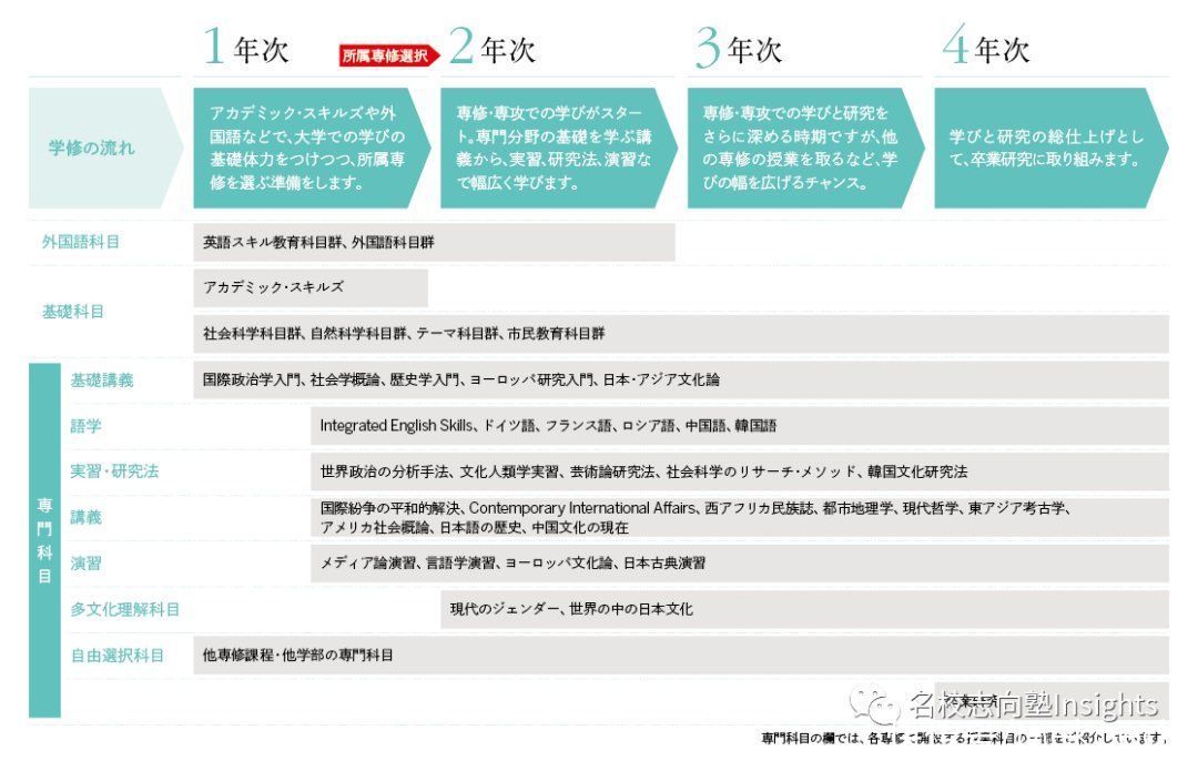 出愿TIPS丨埼玉大学学部综合报考指南