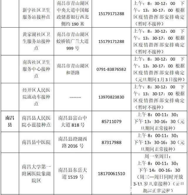 疫苗|南昌市新冠疫苗接种门诊元旦期间安排出炉