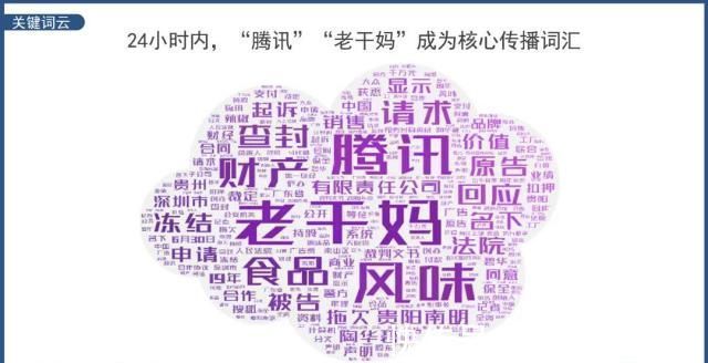 广告费|腾讯被群嘲背后不只是一场全民娱乐这么简单