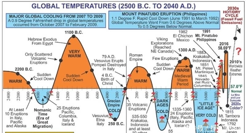 剧变|社会结构剧变、地缘环境挤压,探析罗马从共和制度迈向帝制的缘由