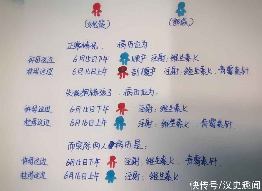 杜新枝、涉事醫(yī)院相關(guān)的12個(gè)疑點(diǎn)，梳理清楚，就接近“真相”了