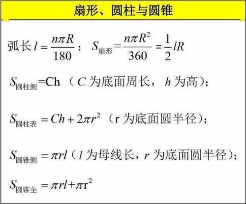 12张图帮你搞定初中数学全部知识点！