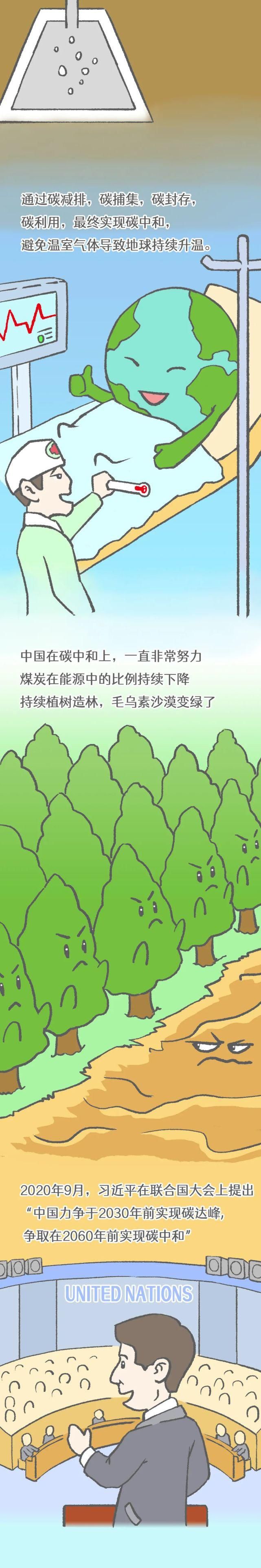 关于碳中和，这幅漫画都讲透了！