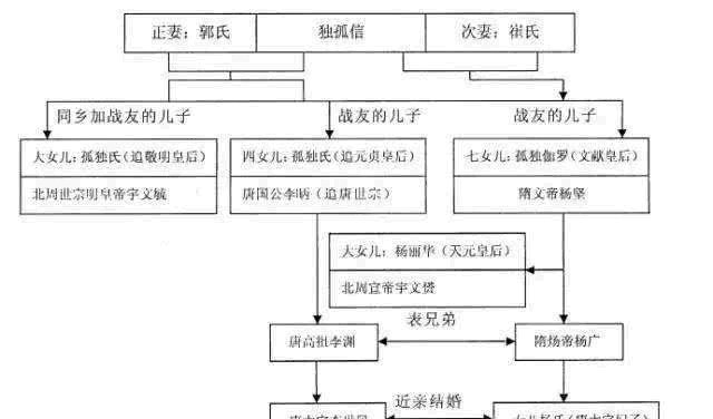 古代|他是汉朝后裔、唐朝国丈,史上最牛的老岳父,还是古代“十大美男”之一