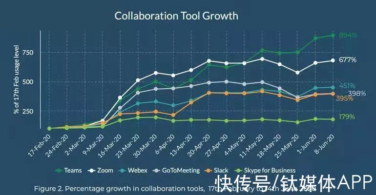 资本|Zoom：市场的宠儿，资本的弃子