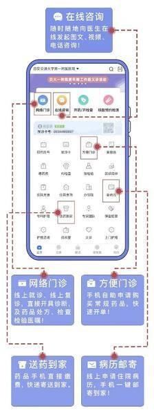 慢性病|西安交大一附院17日停诊至19日 常见病慢性病可线上就诊