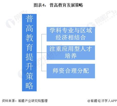 2020年中国高等教育行业细分市场发展现状分析 普高教育占比最重