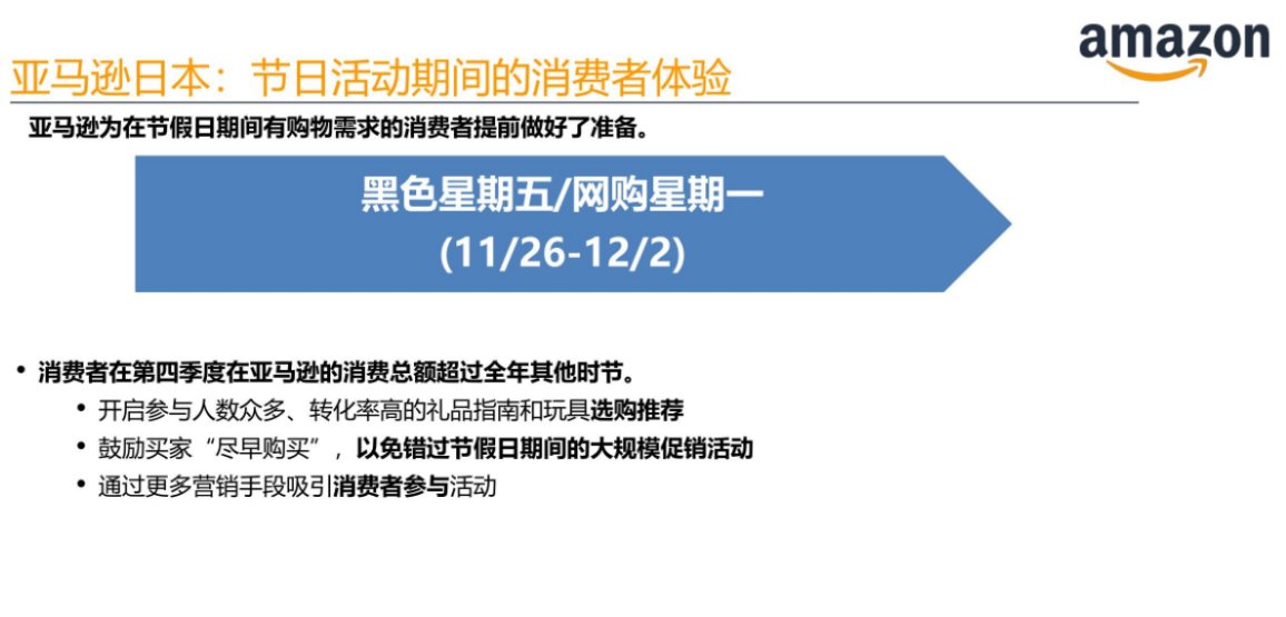 详解|黑五网一时间表出炉！亚马逊卖家提报流程详解