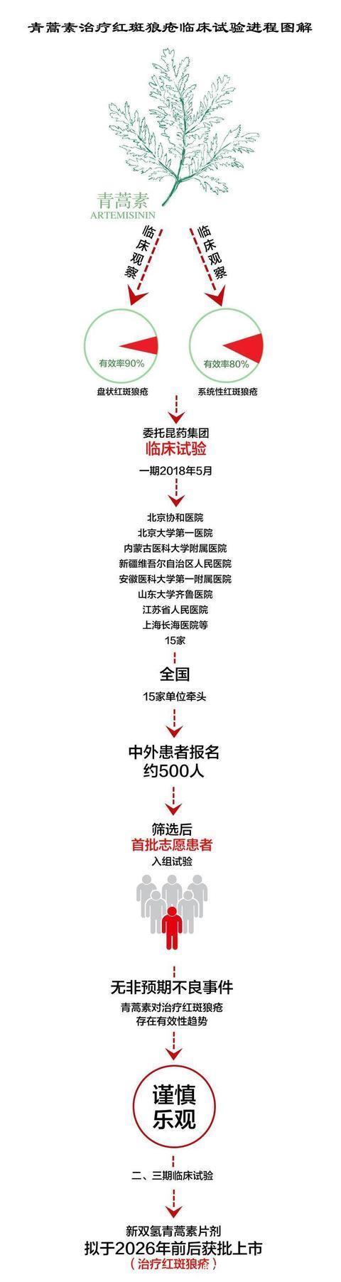 关节|红斑狼疮是不死的癌症，出现4个症状警惕红斑狼疮“上门”