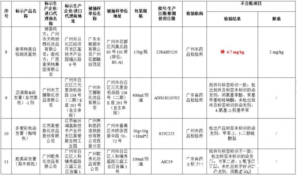 化妆品|曝光官方点名这些化妆品全是“山寨”H&M、乐高等产品不合格…