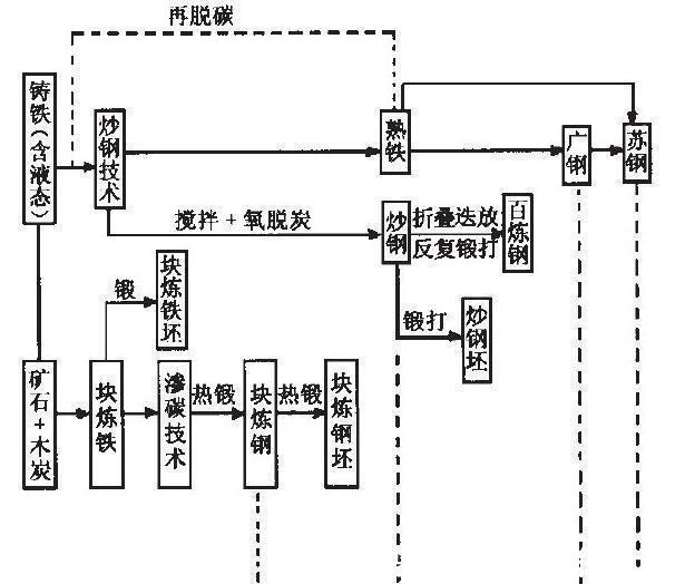 刀具#中国古代神兵“削铁如泥”不假, 只是不如现代菜刀!