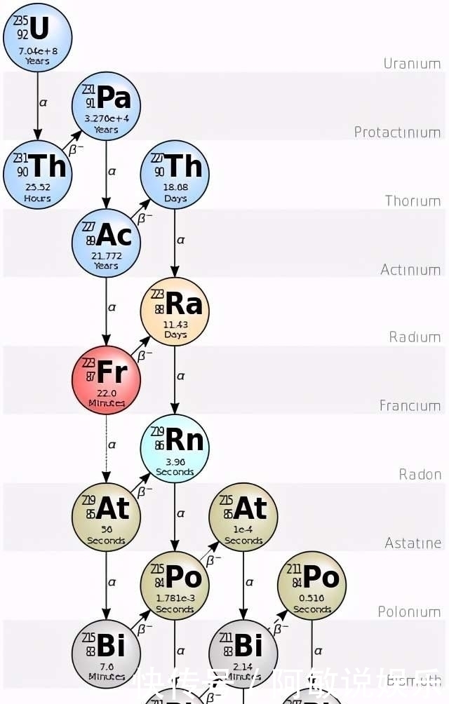 地心 地球形成几十亿年,为什么地下还有熔岩,地心高温永不消失?