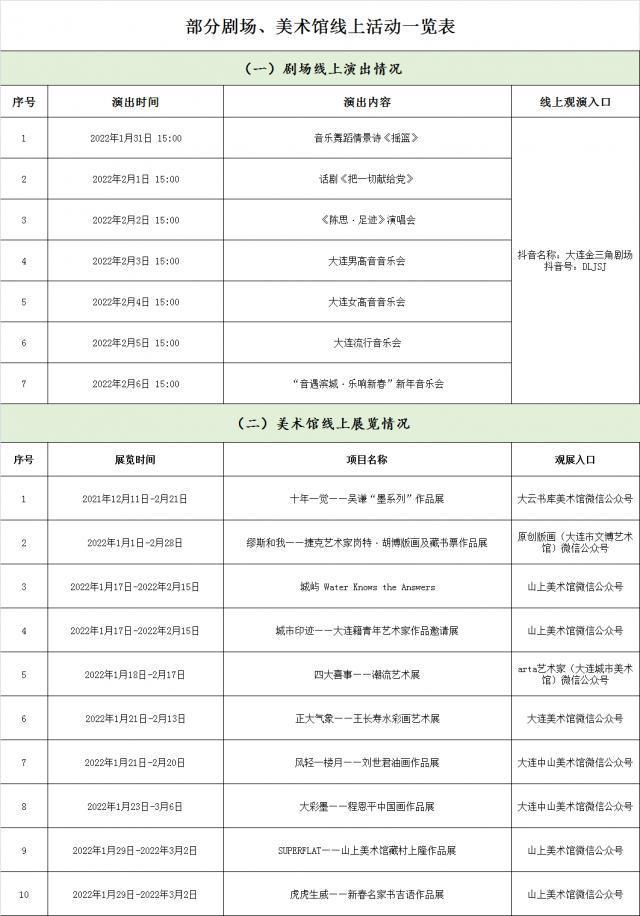 大连市|文艺过大年 赏剧、观展大连新春礼包精彩多