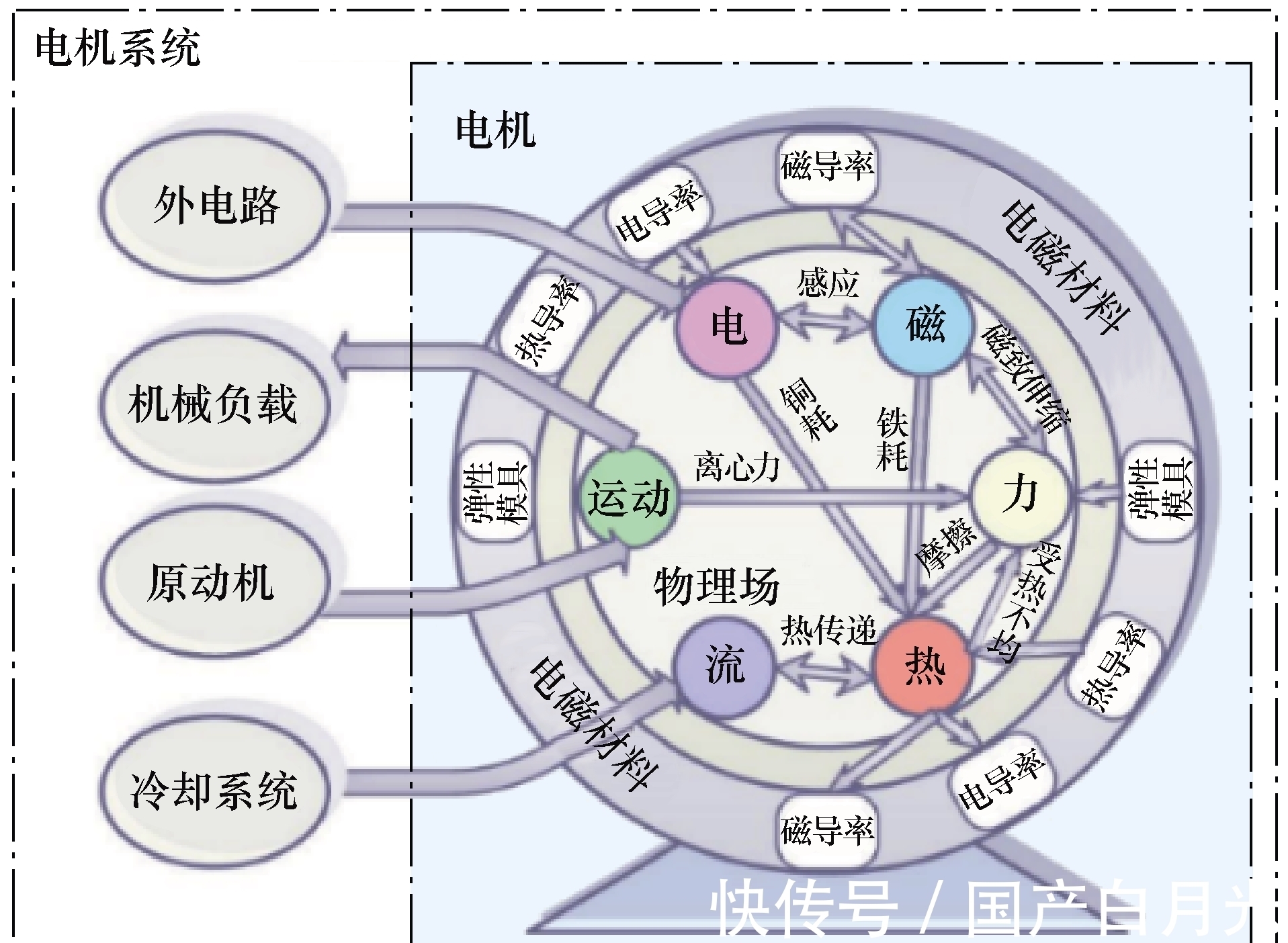 电工|中国工程院院士马伟明:关于电工学科前沿技术发展的若干思考
