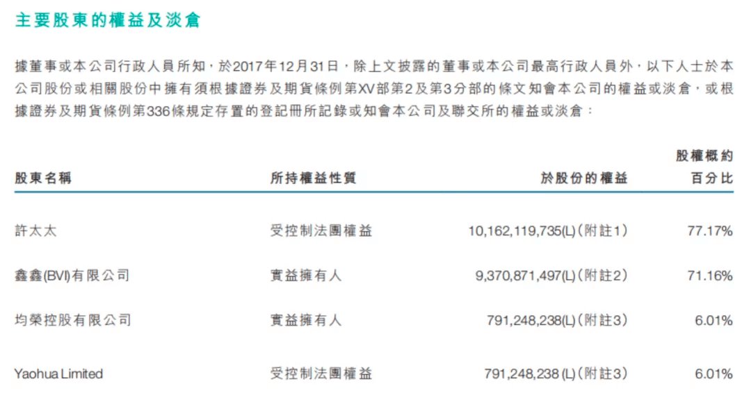 恒大集团|一个穷庙与富和尚的故事
