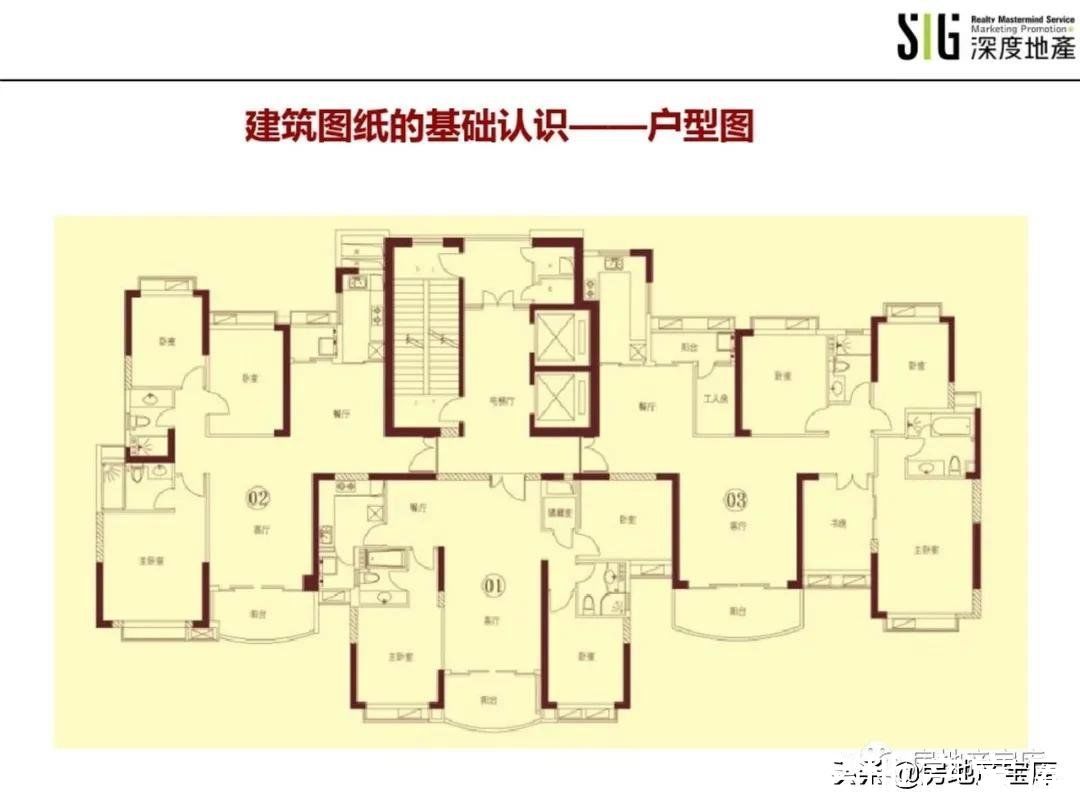 市场营销|房地产市场营销实务(基础知识)