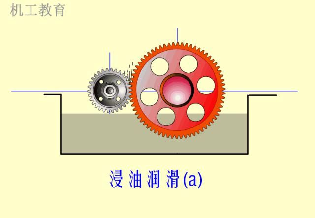 基础|200个机械设计基础动画，学以致用~