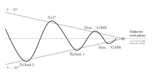 銀河系 從太陽出發，一路看盡反銀心方向的“結構花”
